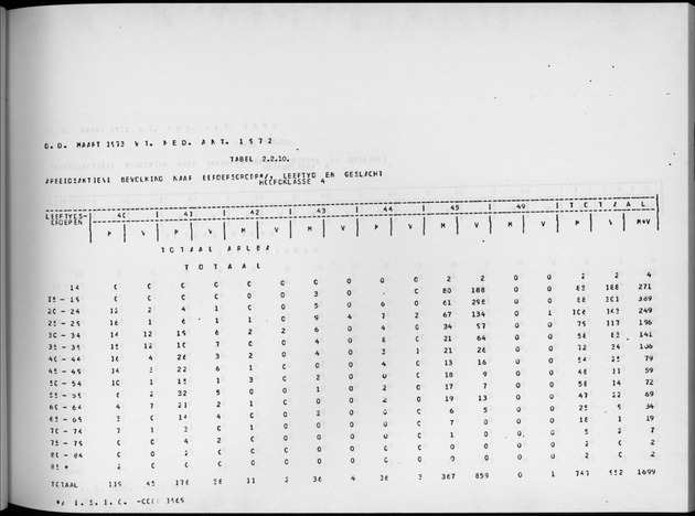 Deel A4 De uitkomsten van de Volkstelling; Uitkomsten Eilandgebied Aruba - Page 67