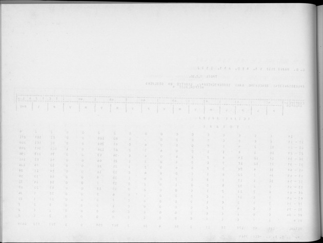 Deel A4 De uitkomsten van de Volkstelling; Uitkomsten Eilandgebied Aruba - Blank Page