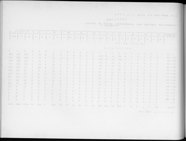Deel A4 De uitkomsten van de Volkstelling; Uitkomsten Eilandgebied Aruba - Blank Page