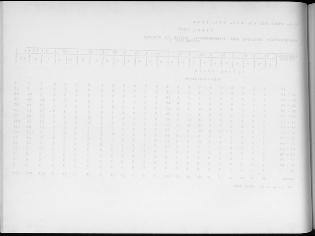 Deel A4 De uitkomsten van de Volkstelling; Uitkomsten Eilandgebied Aruba - Blank Page