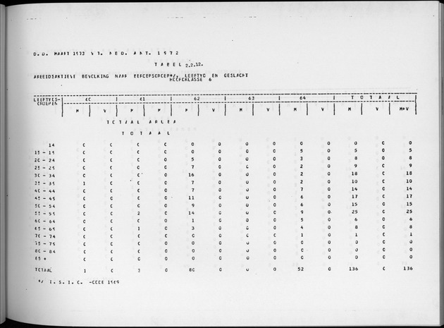 Deel A4 De uitkomsten van de Volkstelling; Uitkomsten Eilandgebied Aruba - Page 79