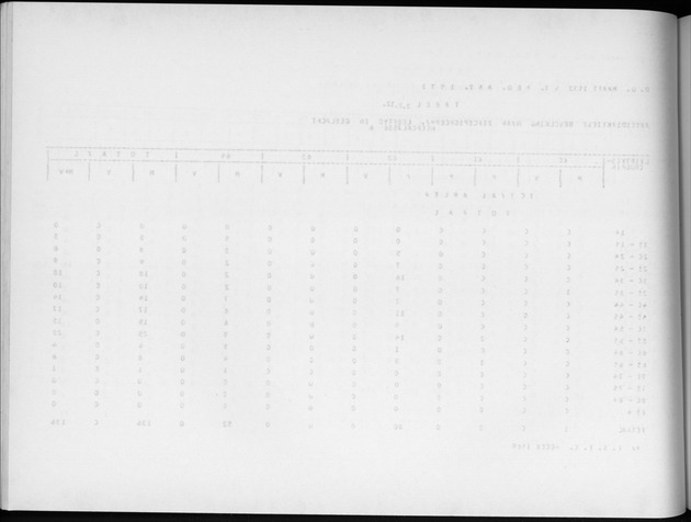 Deel A4 De uitkomsten van de Volkstelling; Uitkomsten Eilandgebied Aruba - Blank Page