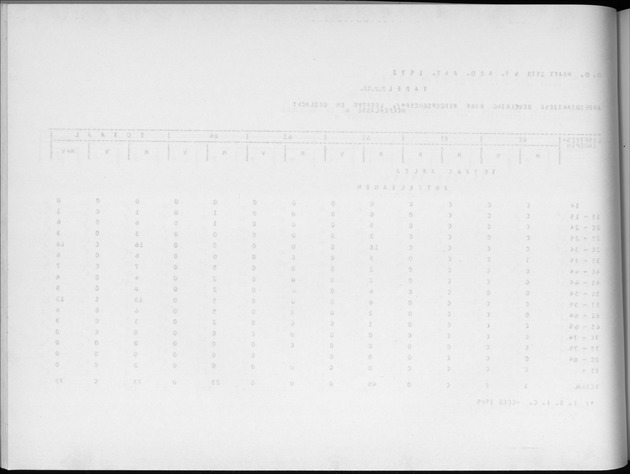Deel A4 De uitkomsten van de Volkstelling; Uitkomsten Eilandgebied Aruba - Blank Page