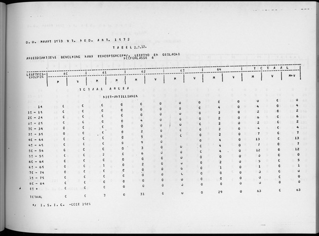 Deel A4 De uitkomsten van de Volkstelling; Uitkomsten Eilandgebied Aruba - Page 83