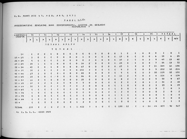 Deel A4 De uitkomsten van de Volkstelling; Uitkomsten Eilandgebied Aruba - Page 85