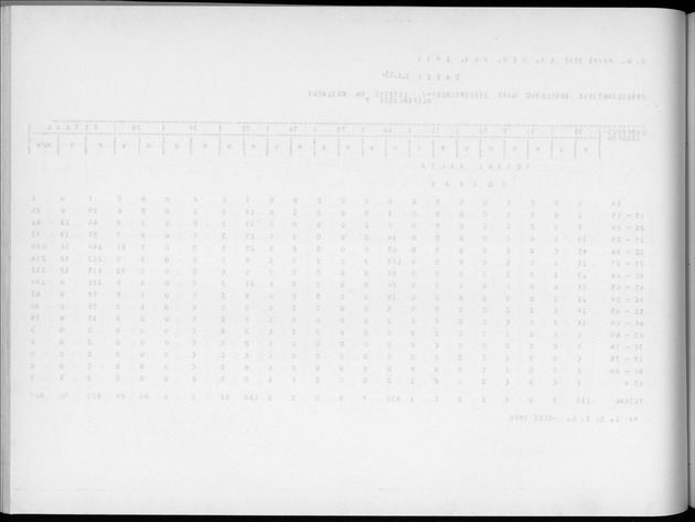 Deel A4 De uitkomsten van de Volkstelling; Uitkomsten Eilandgebied Aruba - Blank Page
