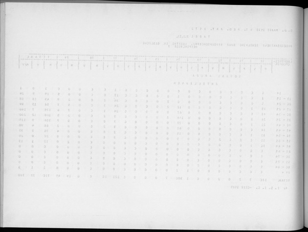 Deel A4 De uitkomsten van de Volkstelling; Uitkomsten Eilandgebied Aruba - Blank Page