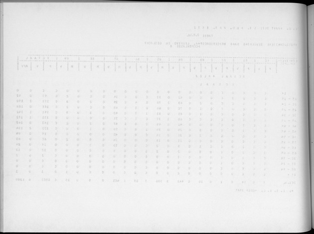 Deel A4 De uitkomsten van de Volkstelling; Uitkomsten Eilandgebied Aruba - Blank Page