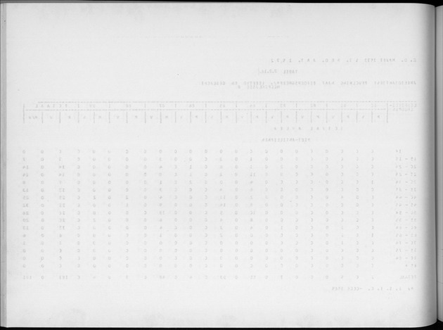 Deel A4 De uitkomsten van de Volkstelling; Uitkomsten Eilandgebied Aruba - Blank Page