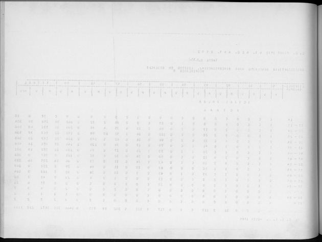 Deel A4 De uitkomsten van de Volkstelling; Uitkomsten Eilandgebied Aruba - Blank Page