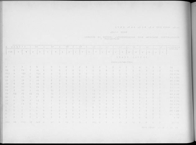 Deel A4 De uitkomsten van de Volkstelling; Uitkomsten Eilandgebied Aruba - Blank Page