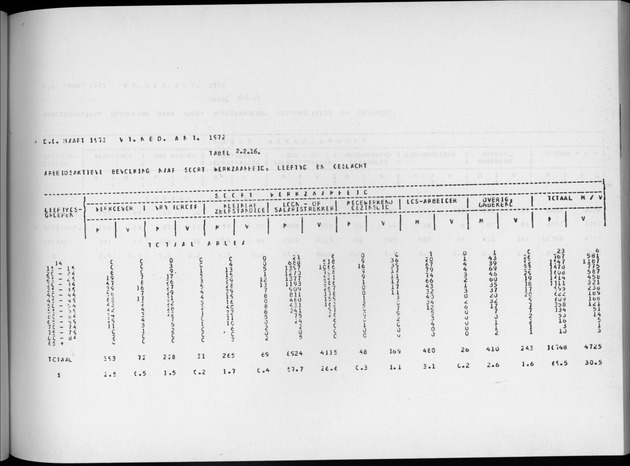 Deel A4 De uitkomsten van de Volkstelling; Uitkomsten Eilandgebied Aruba - Page 103