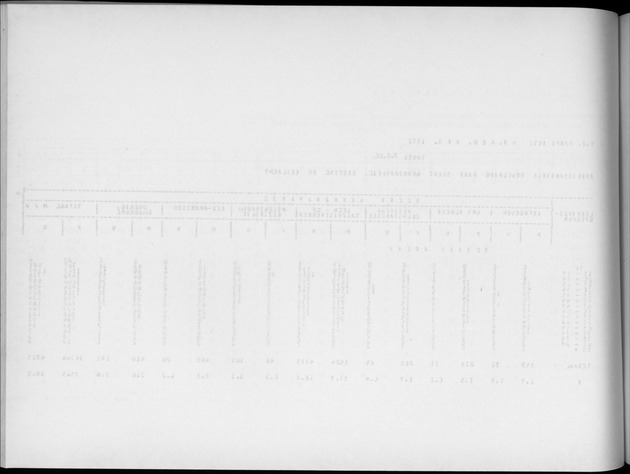Deel A4 De uitkomsten van de Volkstelling; Uitkomsten Eilandgebied Aruba - Blank Page