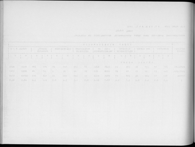 Deel A4 De uitkomsten van de Volkstelling; Uitkomsten Eilandgebied Aruba - Blank Page