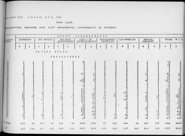 Deel A4 De uitkomsten van de Volkstelling; Uitkomsten Eilandgebied Aruba - Page 107