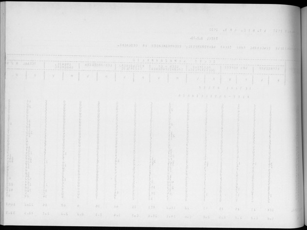 Deel A4 De uitkomsten van de Volkstelling; Uitkomsten Eilandgebied Aruba - Blank Page
