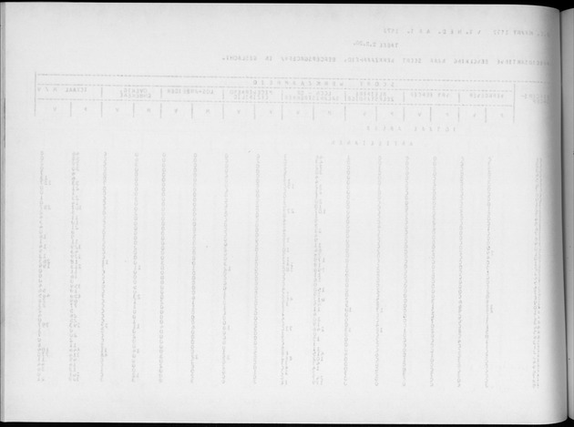 Deel A4 De uitkomsten van de Volkstelling; Uitkomsten Eilandgebied Aruba - Blank Page