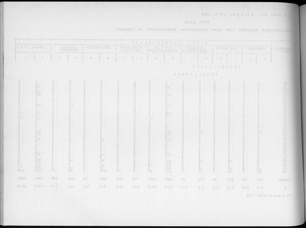 Deel A4 De uitkomsten van de Volkstelling; Uitkomsten Eilandgebied Aruba - Blank Page