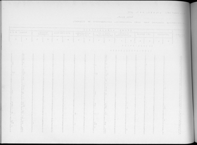 Deel A4 De uitkomsten van de Volkstelling; Uitkomsten Eilandgebied Aruba - Blank Page