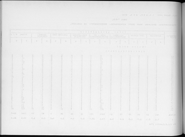 Deel A4 De uitkomsten van de Volkstelling; Uitkomsten Eilandgebied Aruba - Blank Page