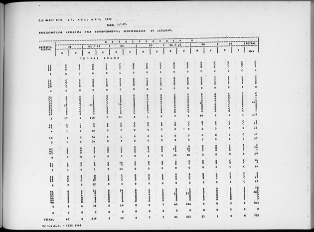 Deel A4 De uitkomsten van de Volkstelling; Uitkomsten Eilandgebied Aruba - Page 119