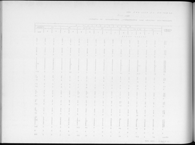 Deel A4 De uitkomsten van de Volkstelling; Uitkomsten Eilandgebied Aruba - Blank Page