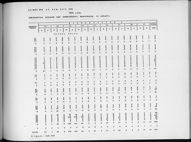 Deel A4 De uitkomsten van de Volkstelling; Uitkomsten Eilandgebied Aruba - Page 121