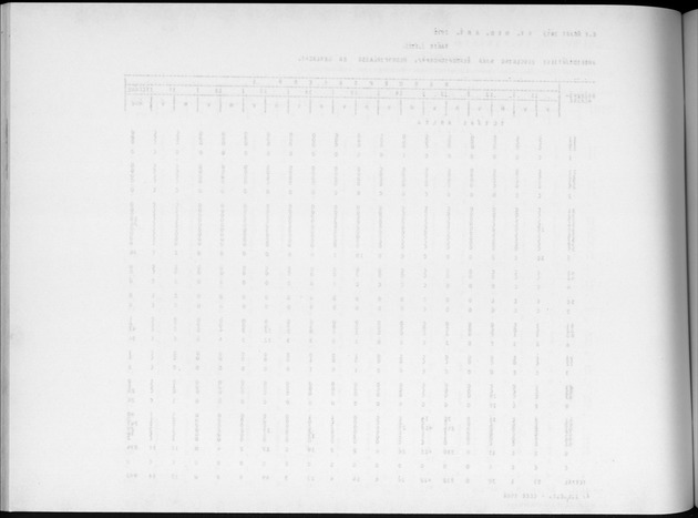 Deel A4 De uitkomsten van de Volkstelling; Uitkomsten Eilandgebied Aruba - Blank Page
