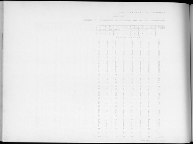 Deel A4 De uitkomsten van de Volkstelling; Uitkomsten Eilandgebied Aruba - Blank Page