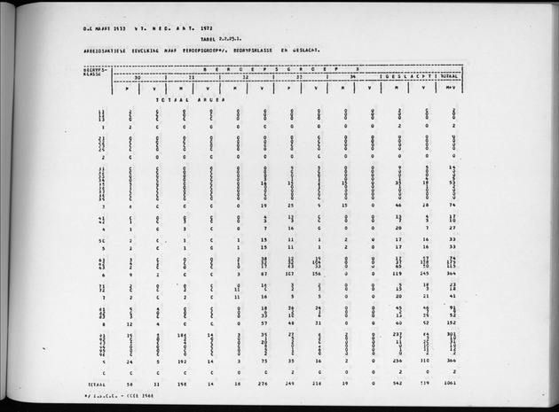 Deel A4 De uitkomsten van de Volkstelling; Uitkomsten Eilandgebied Aruba - Page 125