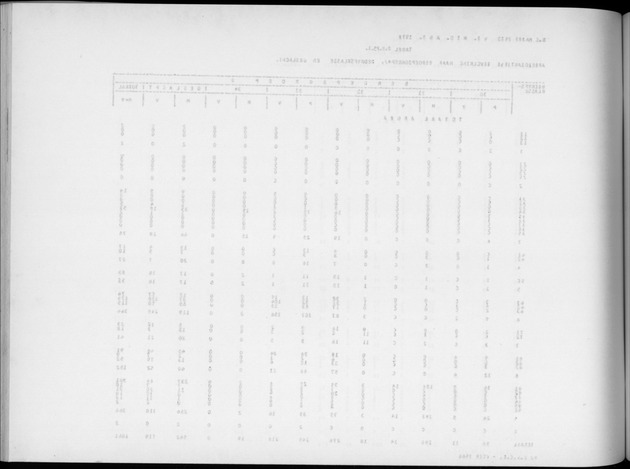 Deel A4 De uitkomsten van de Volkstelling; Uitkomsten Eilandgebied Aruba - Blank Page