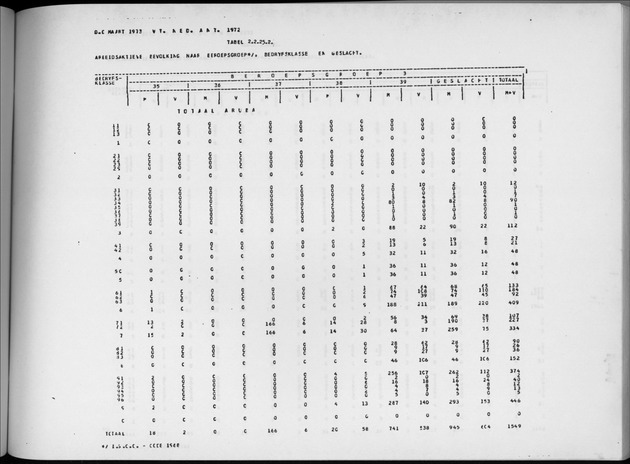 Deel A4 De uitkomsten van de Volkstelling; Uitkomsten Eilandgebied Aruba - Page 127
