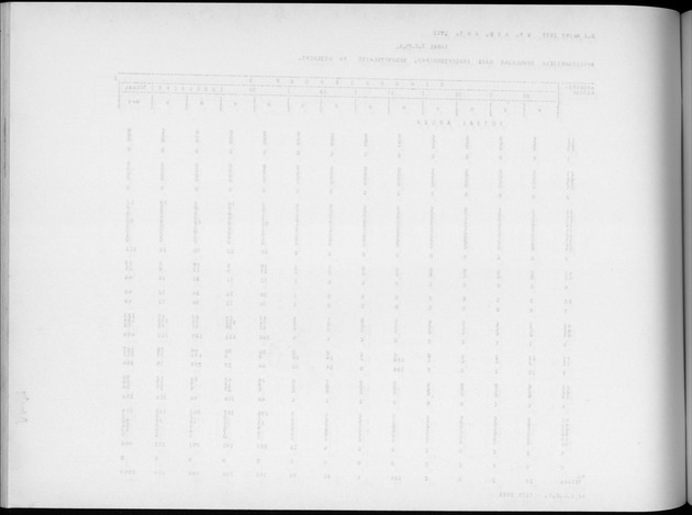 Deel A4 De uitkomsten van de Volkstelling; Uitkomsten Eilandgebied Aruba - Blank Page