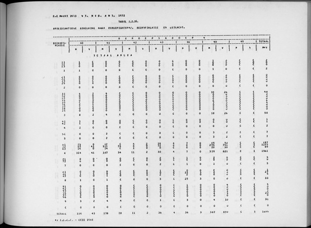 Deel A4 De uitkomsten van de Volkstelling; Uitkomsten Eilandgebied Aruba - Page 129