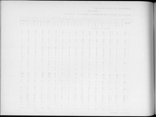 Deel A4 De uitkomsten van de Volkstelling; Uitkomsten Eilandgebied Aruba - Blank Page