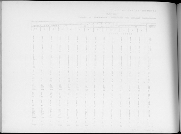 Deel A4 De uitkomsten van de Volkstelling; Uitkomsten Eilandgebied Aruba - Blank Page