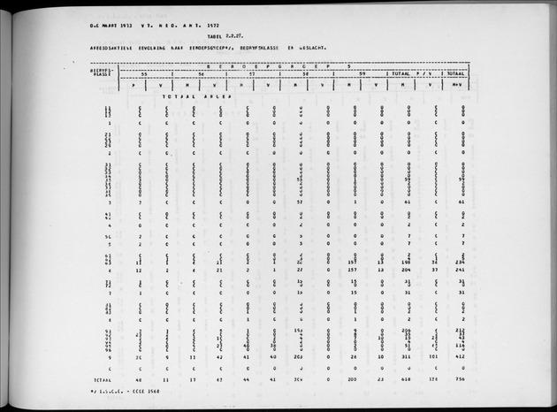 Deel A4 De uitkomsten van de Volkstelling; Uitkomsten Eilandgebied Aruba - Page 133