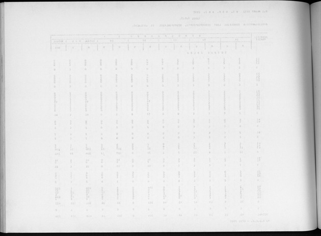 Deel A4 De uitkomsten van de Volkstelling; Uitkomsten Eilandgebied Aruba - Blank Page