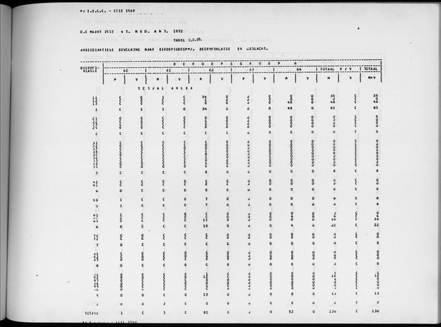 Deel A4 De uitkomsten van de Volkstelling; Uitkomsten Eilandgebied Aruba - Page 135