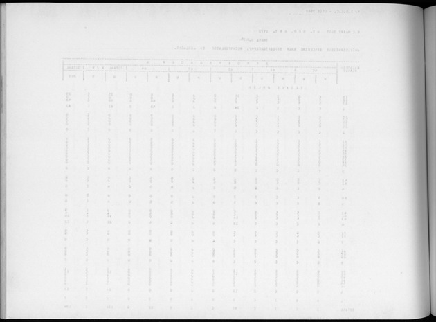Deel A4 De uitkomsten van de Volkstelling; Uitkomsten Eilandgebied Aruba - Blank Page