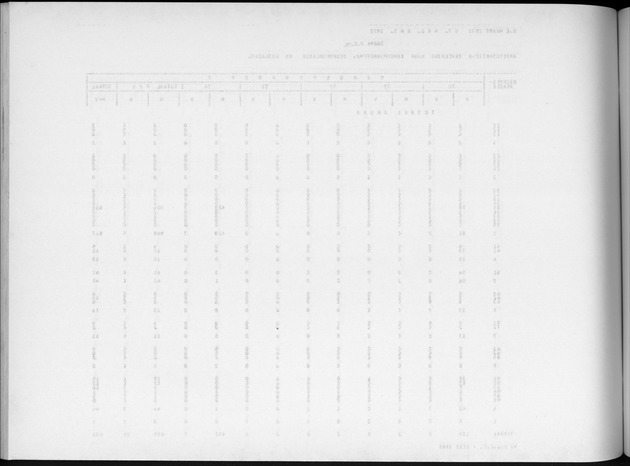 Deel A4 De uitkomsten van de Volkstelling; Uitkomsten Eilandgebied Aruba - Blank Page