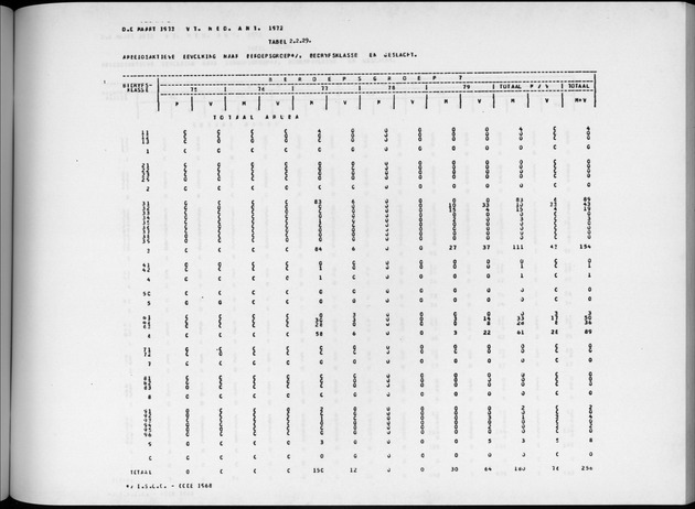 Deel A4 De uitkomsten van de Volkstelling; Uitkomsten Eilandgebied Aruba - Page 139