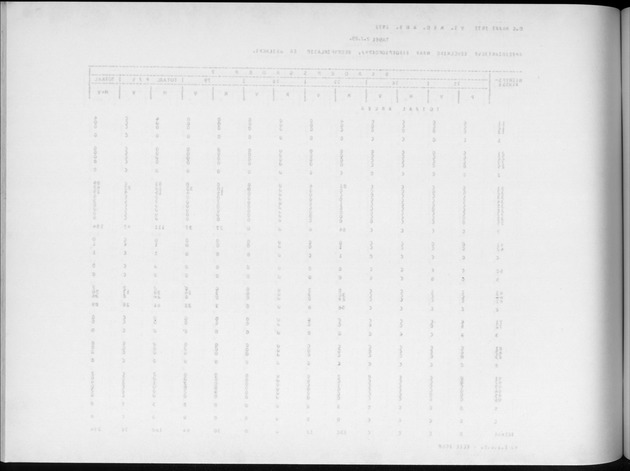 Deel A4 De uitkomsten van de Volkstelling; Uitkomsten Eilandgebied Aruba - Blank Page