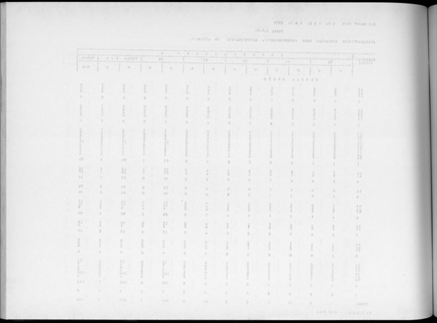 Deel A4 De uitkomsten van de Volkstelling; Uitkomsten Eilandgebied Aruba - Blank Page