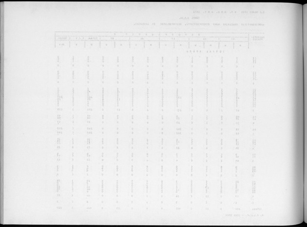 Deel A4 De uitkomsten van de Volkstelling; Uitkomsten Eilandgebied Aruba - Blank Page