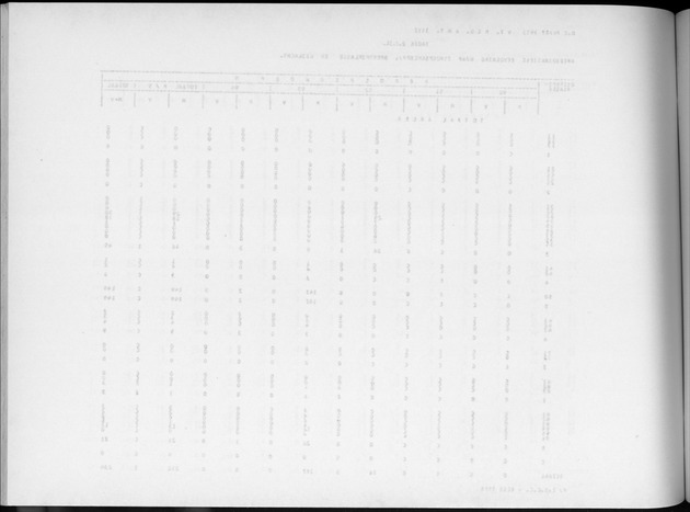 Deel A4 De uitkomsten van de Volkstelling; Uitkomsten Eilandgebied Aruba - Blank Page