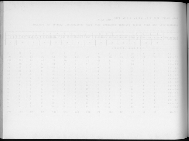 Deel A4 De uitkomsten van de Volkstelling; Uitkomsten Eilandgebied Aruba - Blank Page
