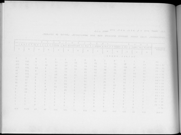 Deel A4 De uitkomsten van de Volkstelling; Uitkomsten Eilandgebied Aruba - Blank Page
