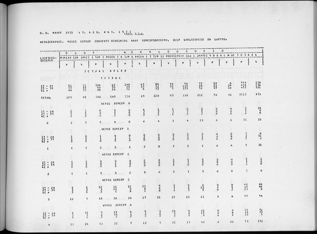 Deel A4 De uitkomsten van de Volkstelling; Uitkomsten Eilandgebied Aruba - Page 155