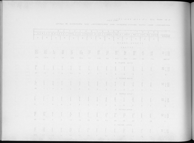 Deel A4 De uitkomsten van de Volkstelling; Uitkomsten Eilandgebied Aruba - Blank Page